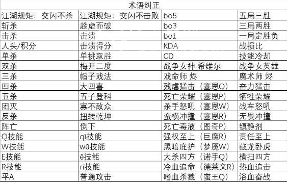英雄联盟亚运会中国队名单